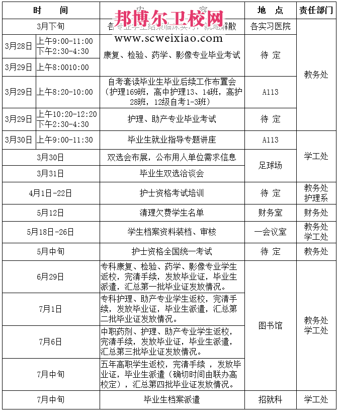四川卫生康复学院2015届毕业生日程安排表