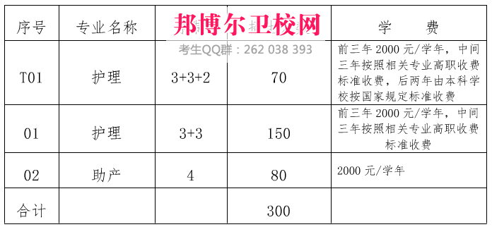 首都铁路卫校收费标准